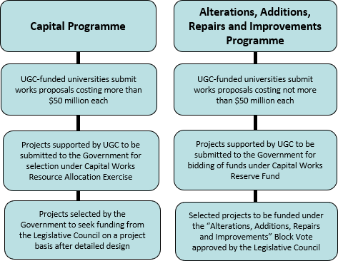 Capital Grants